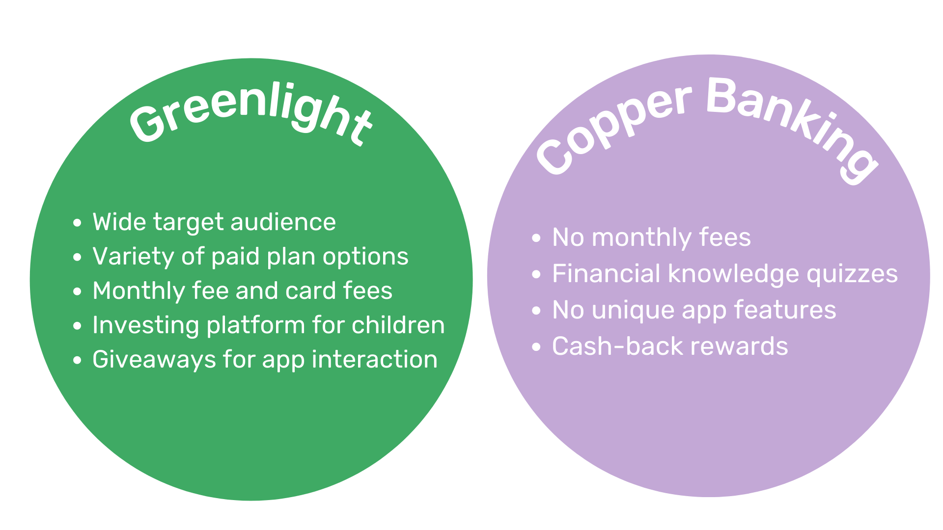 Competitive Analysis