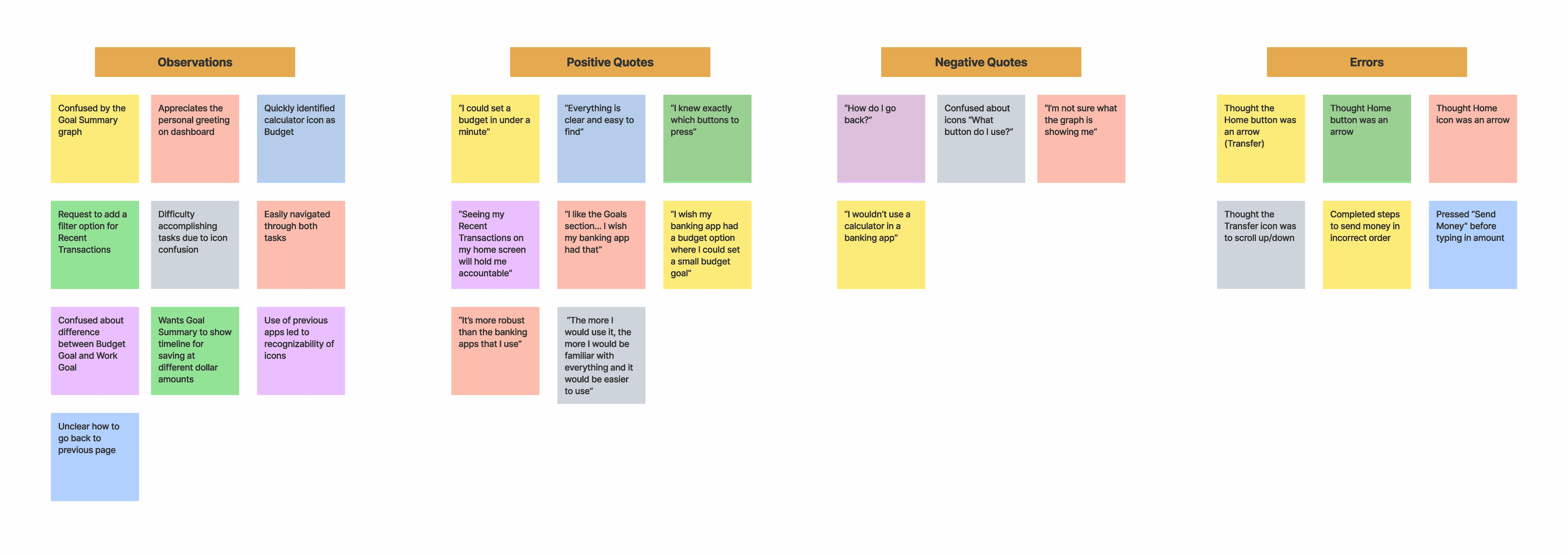 User Testing Affinity Map